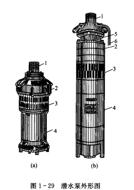 潜水泵示意图