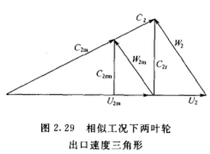 叶轮性能