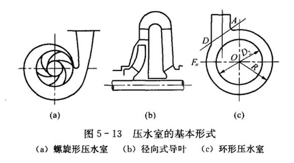 离心泵的设计图