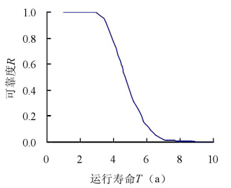 水泵性能图