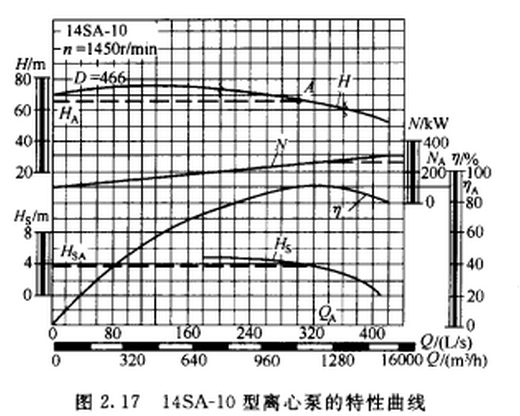 特性曲线