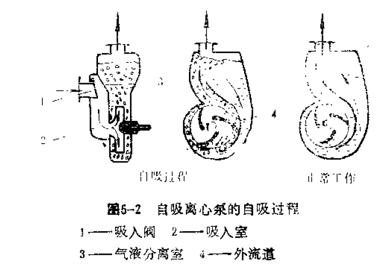 自吸泵示意图