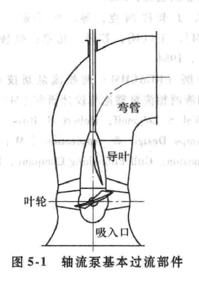 轴流泵基本流程