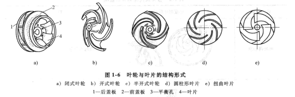 叶轮与叶片的结构形式